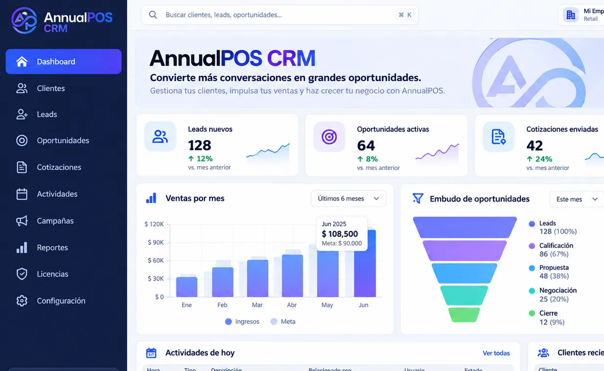 Concepto visual ilustrativo de un panel de AnnualPOS CRM con gráficos y oportunidades
